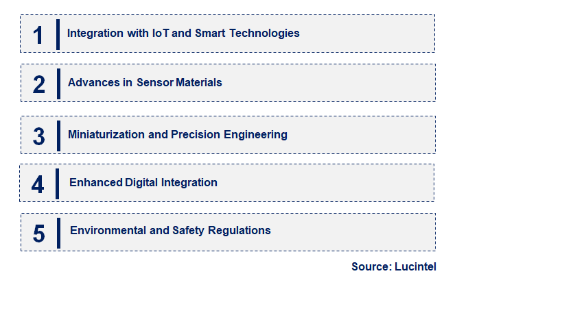 Emerging Trends in the Thermocouple Temperature Sensors Market